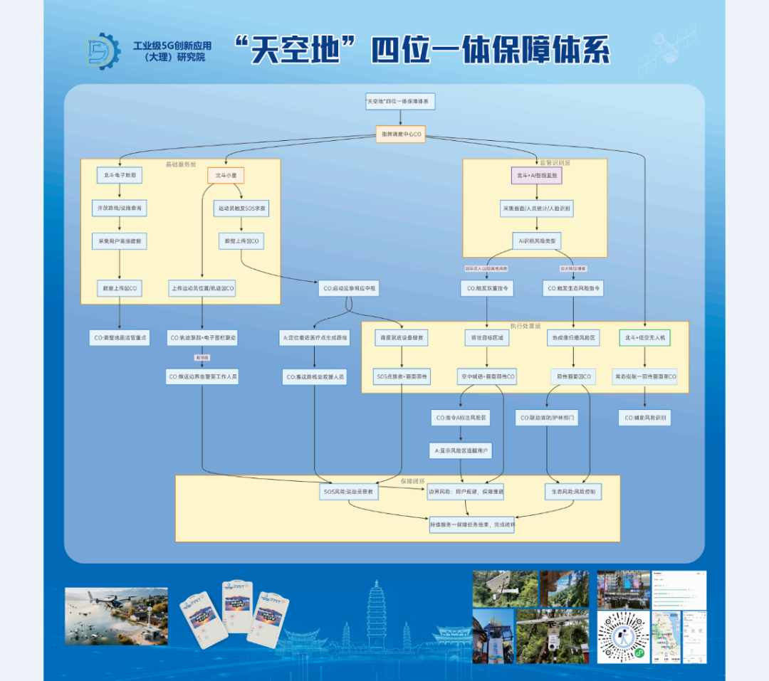 北斗护航2025中国户外运动产业大会赛事 大理“天空地”四位一体保障体系实战显成效