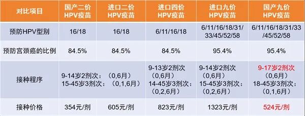 大理适龄女性12月可以接种啦