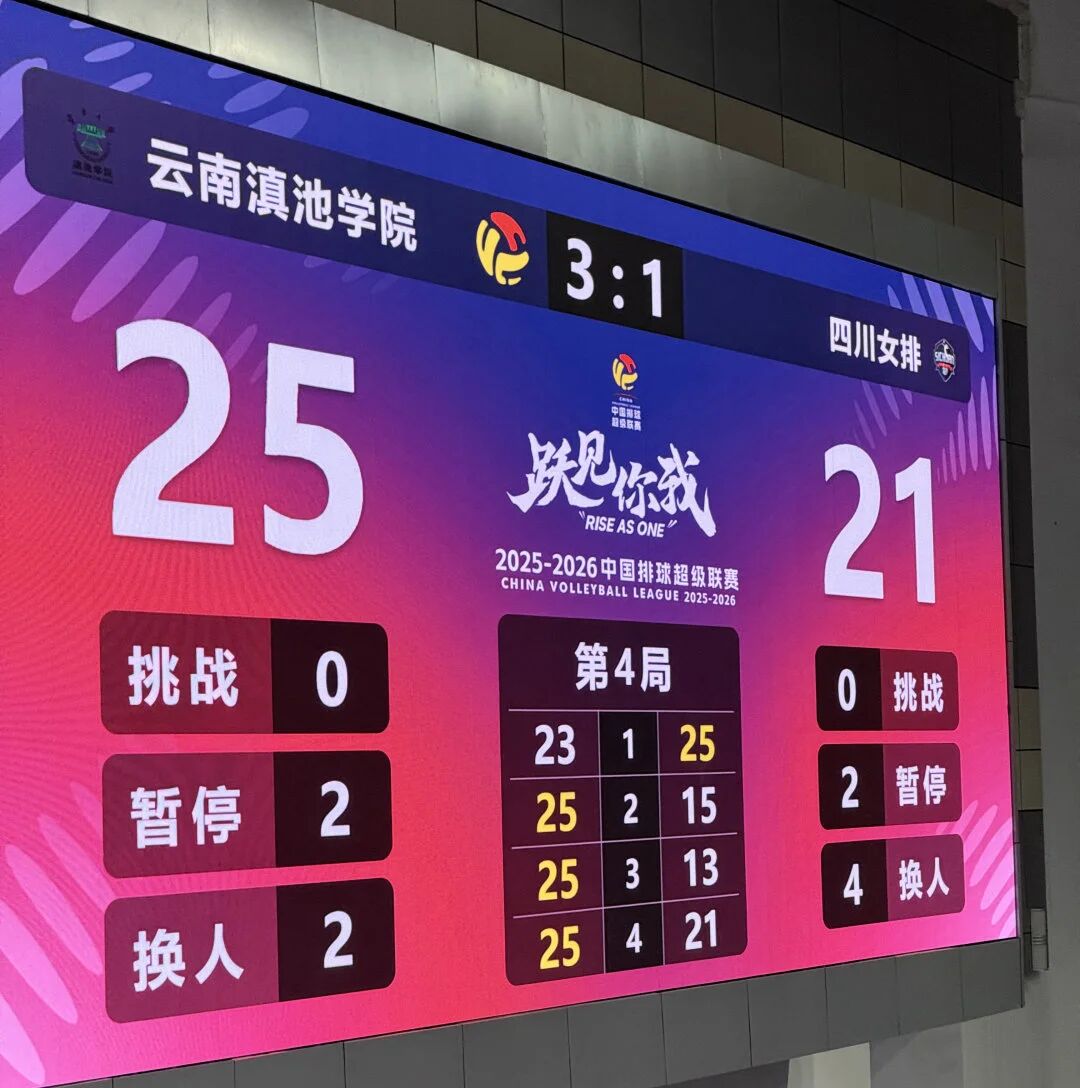 3:1！云南滇池学院女排赢得新赛季开门红！