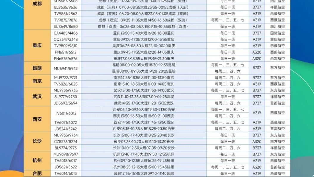 春运启幕，大理机场加班多条航线