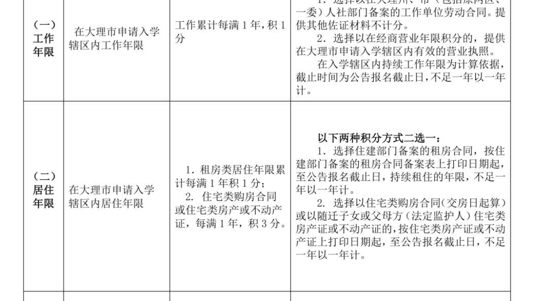 第1号丨大理市2026年初中七年级新生招生公告
