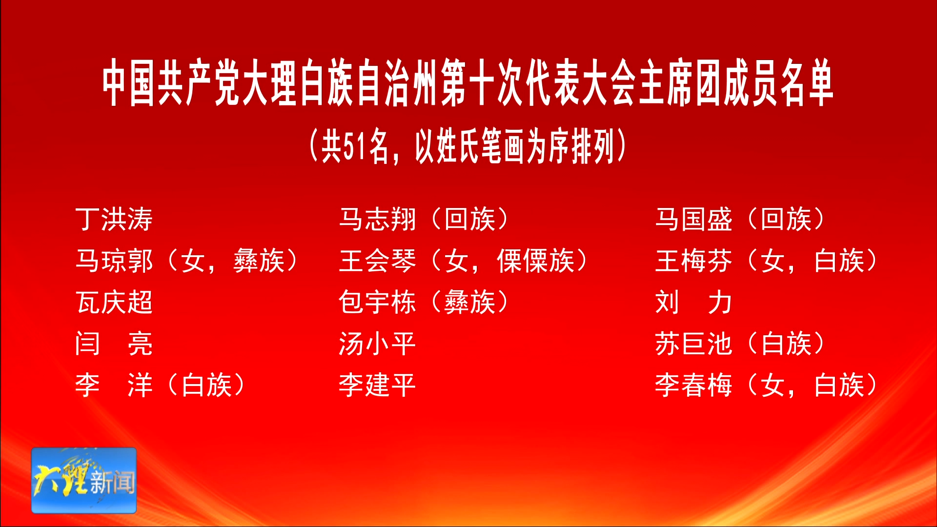 中国共产党大理白族自治州第十次代表大会主席团成员名单