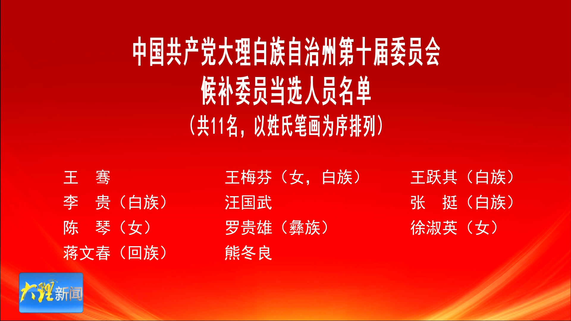 中国共产党大理白族自治州第十届委员会候补委员当选人员名单