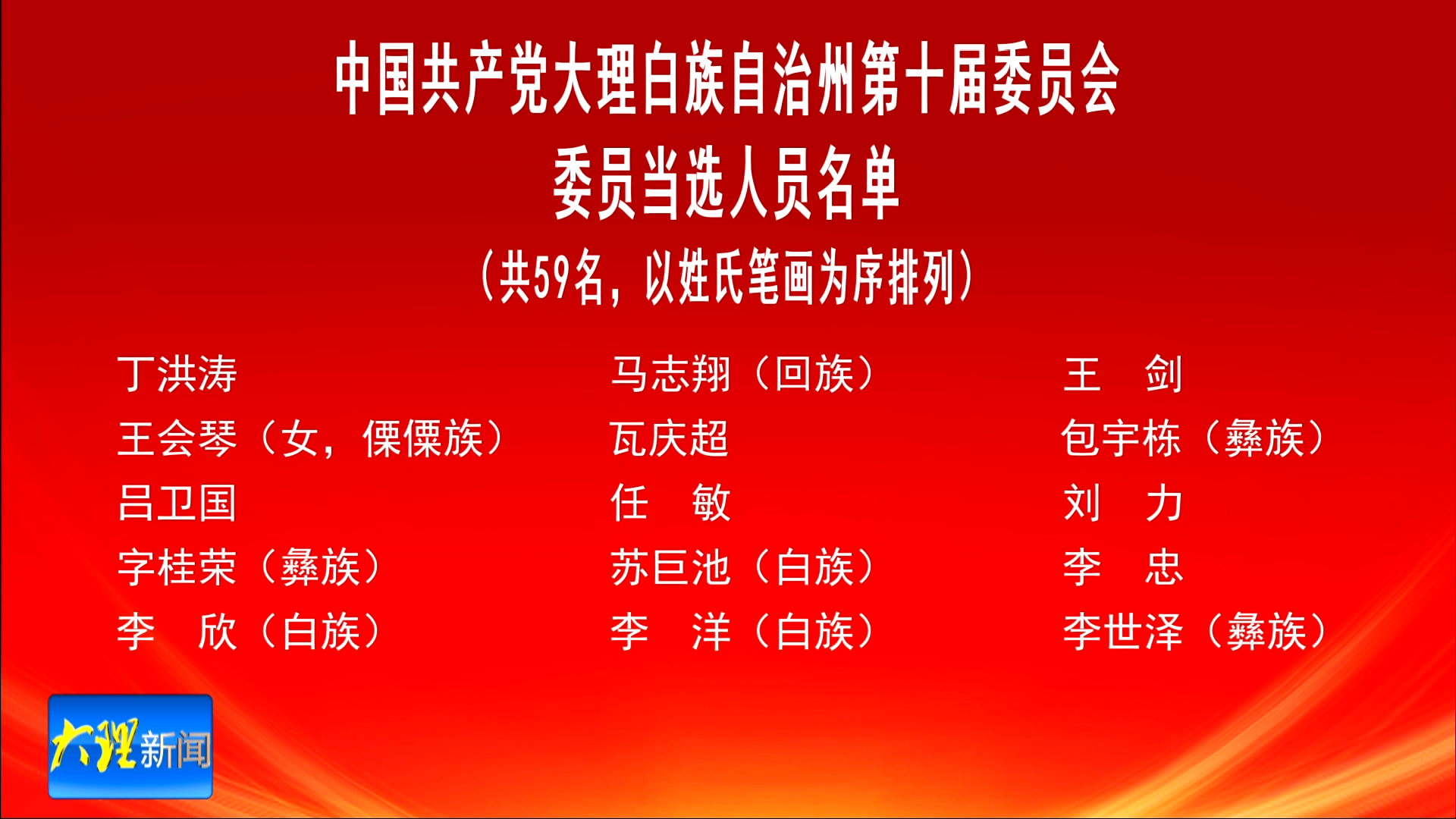 中国共产党大理白族自治州第十届委员会委员当选人员名单