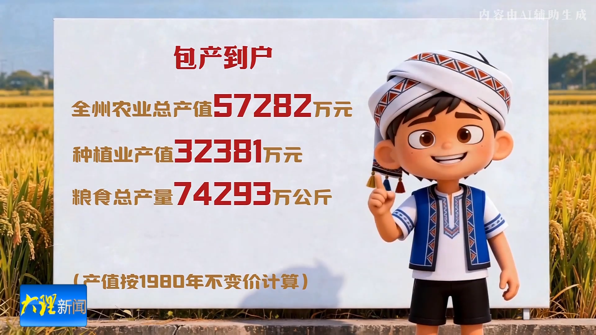 数说大理之八 阿理带你回顾大理的1983